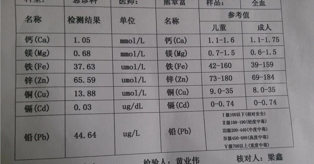 医院可以查微量元素吗(查微量元素医院可以看吗)-硒宝网