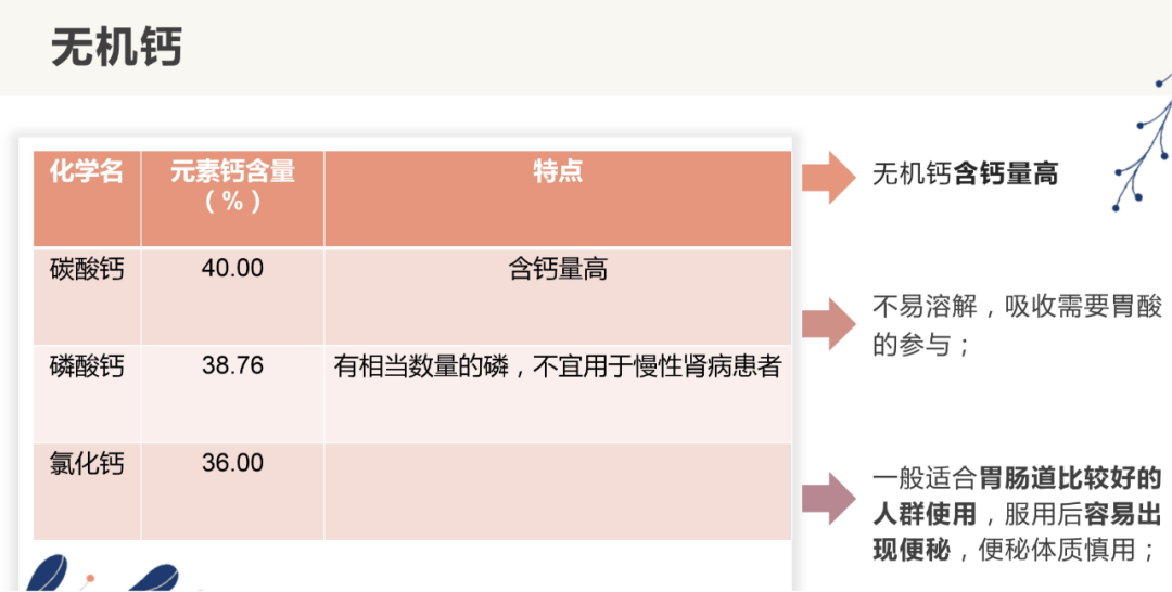 老年人补钙药品（药品补钙老年人可以用吗）-硒宝网