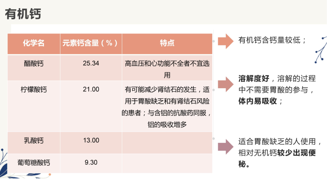 老年人补钙药品（药品补钙老年人可以用吗）-硒宝网