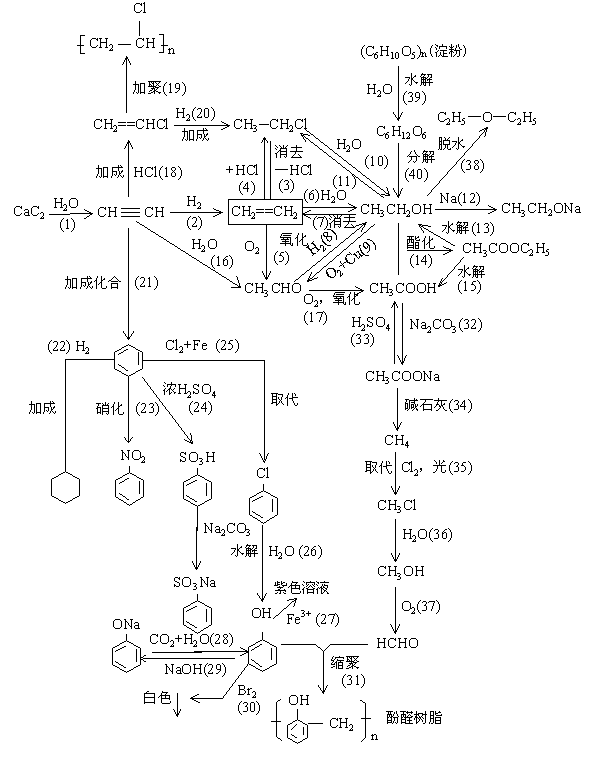 锌元素符号（锌元素的符号是什么）-硒宝网