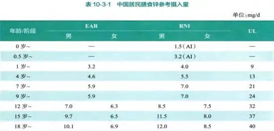 补锌药物(补锌补锌)-硒宝网