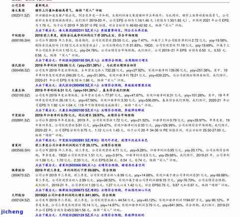 富硒古树生普洱茶价格（云南富硒古树茶）-硒宝网