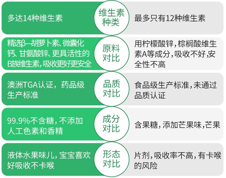 婴幼儿补锌哪个牌子好（婴儿补锌最好的品牌）-硒宝网