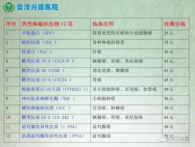 医院查微量元素(查微量元素医院和诊所一样吗)-硒宝网