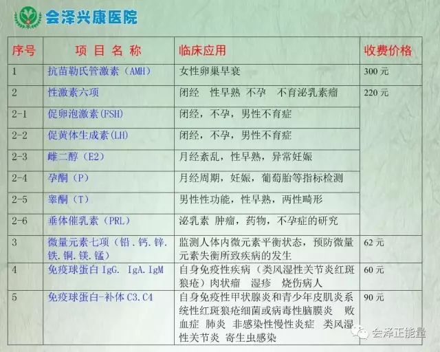 医院查微量元素(查微量元素医院和诊所一样吗)-硒宝网