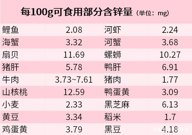 婴儿多大可以补锌(多大宝宝可以补充锌)-硒宝网