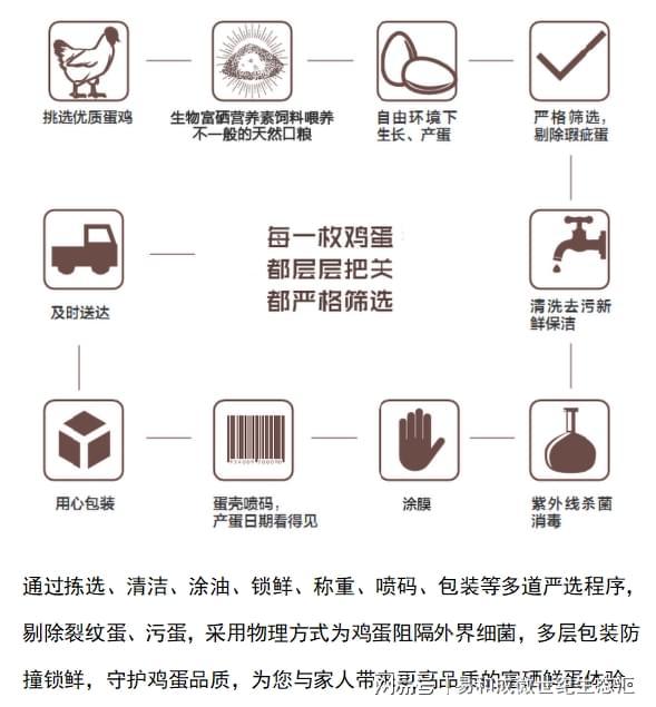 富硒有机硒大米的功效（富硒大米的主要有机营养素）-硒宝网