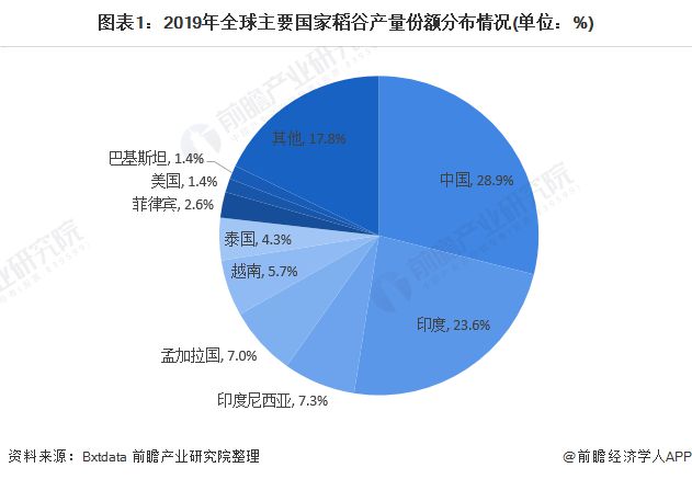 深圳有机富硒大米规模(富硒大米市场分析)-硒宝网