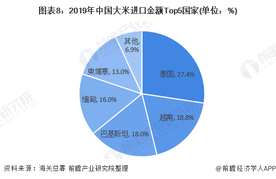 深圳有机富硒大米规模(富硒大米市场分析)-硒宝网