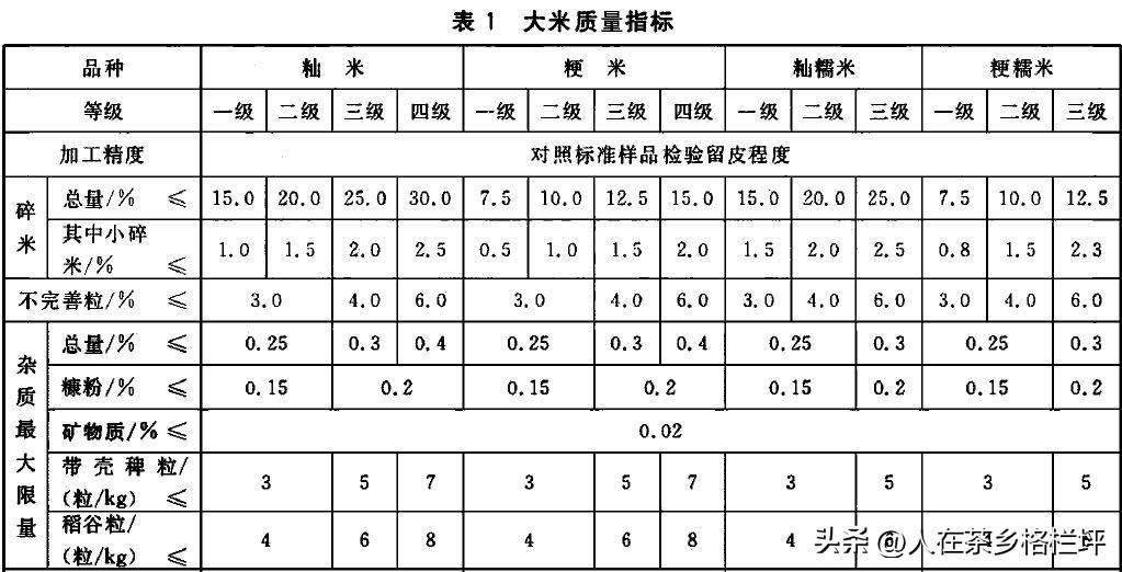 湖南富硒大米执行标准(富硒大米国标号)-硒宝网
