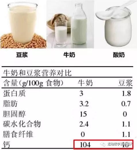 骨折补钙吃什么钙片好(骨折吃钙片)-硒宝网