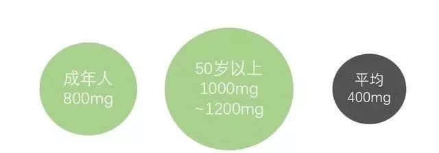 骨折补钙吃什么钙片好(骨折吃钙片)-硒宝网