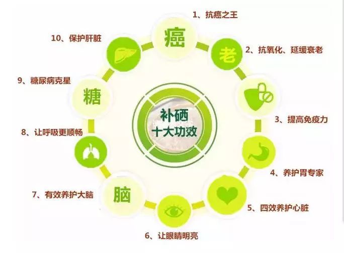 中国长寿之乡富硒大米（延寿富硒大米）-硒宝网