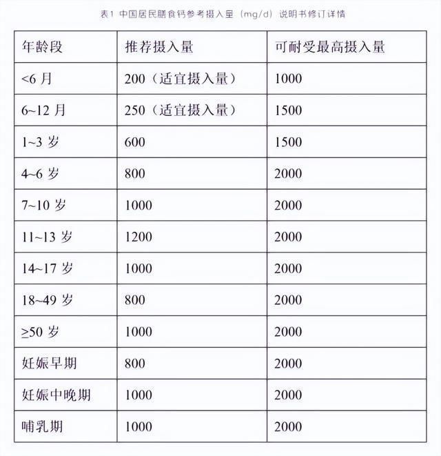 什么补钙好(夏天补钙好还是春天补钙好)-硒宝网