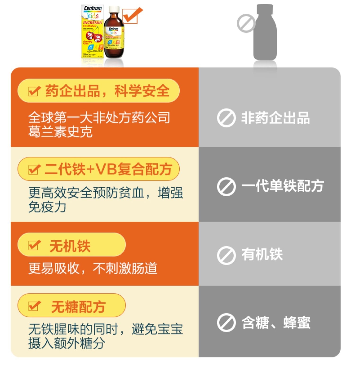 6岁儿童补铁产品哪个好(儿童补铁产品有哪些)-硒宝网