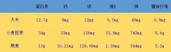 富硒大米煮稀饭煮多久(煮大米稀饭富硒能吃吗)-硒宝网