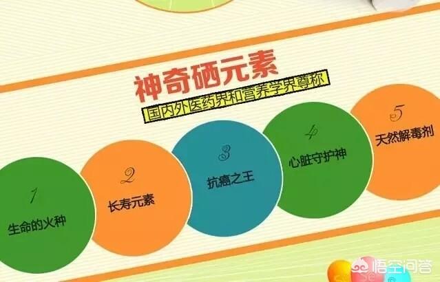 富硒大米中多糖的提?。ù竺滋崛《嗵歉晃械暮浚?硒宝网