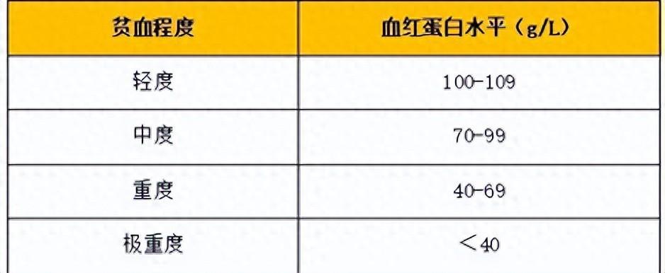 孕晚期补铁吃什么药（孕妇补铁的药孕晚期还吃吗）-硒宝网