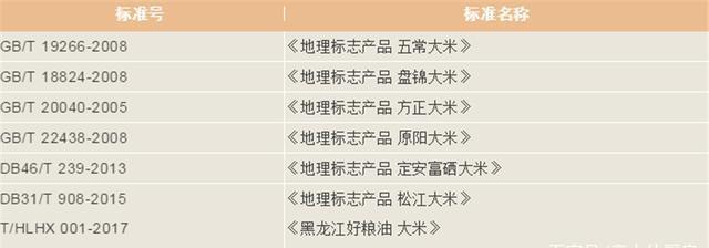 富硒大米认证标准号是(富硒大米的执行标准)-硒宝网