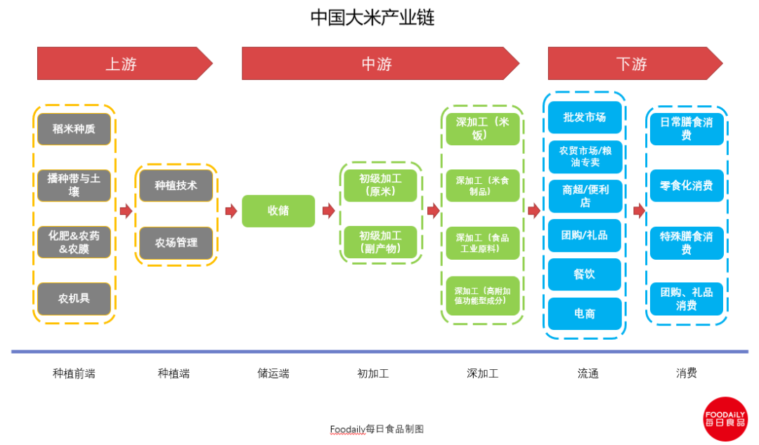 富硒大米消费群体分析（大米群体消费富硒分析论文）-硒宝网