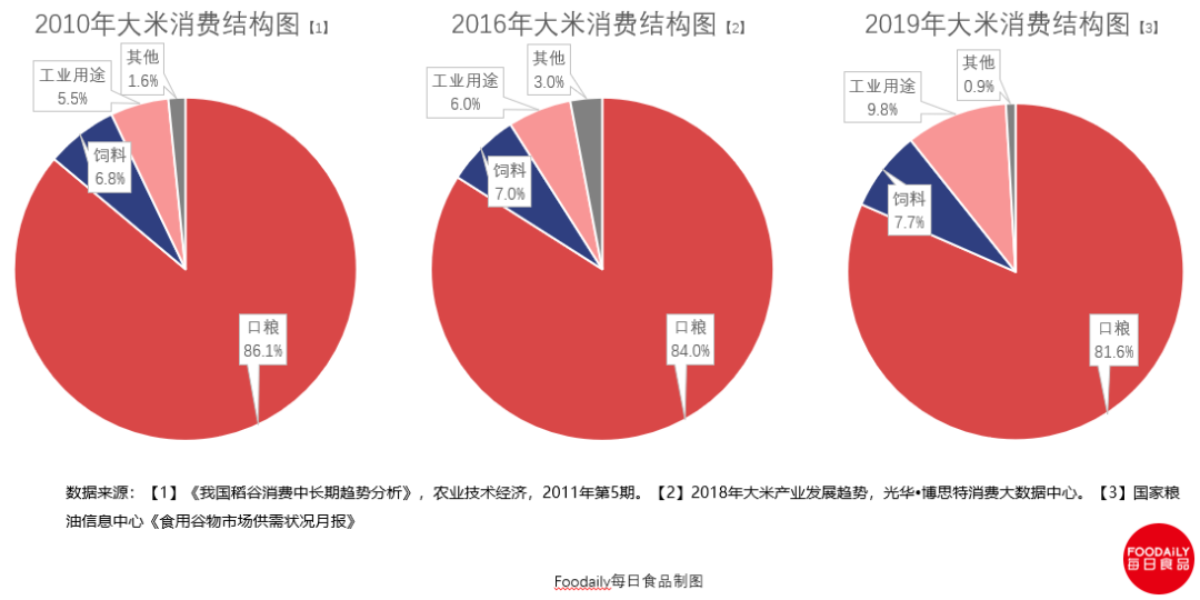 富硒大米消费群体分析（大米群体消费富硒分析论文）-硒宝网