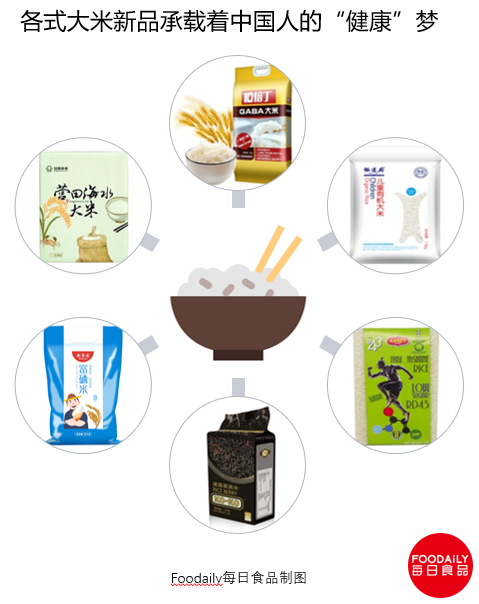 富硒大米消费群体分析（大米群体消费富硒分析论文）-硒宝网