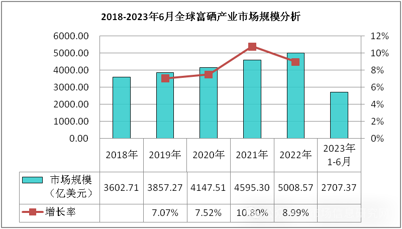 富硒大米行业趋势调查(大米趋势调查富硒行业现状)-硒宝网