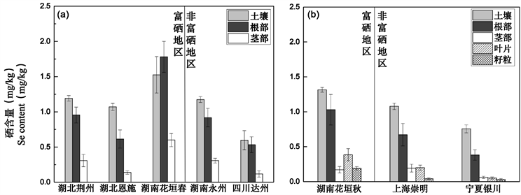 富硒大米江苏能种植吗(大米能种植江苏富硒产品吗)-硒宝网