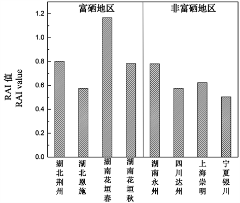 富硒大米江苏能种植吗(大米能种植江苏富硒产品吗)-硒宝网