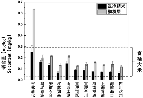 富硒大米江苏能种植吗(大米能种植江苏富硒产品吗)-硒宝网
