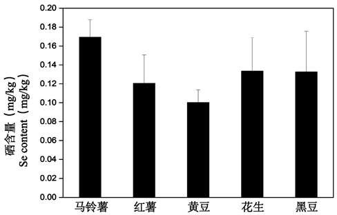 富硒大米江苏能种植吗(大米能种植江苏富硒产品吗)-硒宝网
