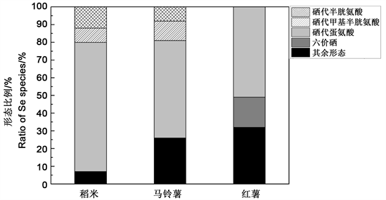 富硒大米江苏能种植吗(大米能种植江苏富硒产品吗)-硒宝网