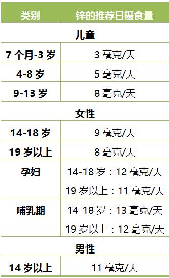 什么情况需要补锌(情况补锌需要补多久)-硒宝网