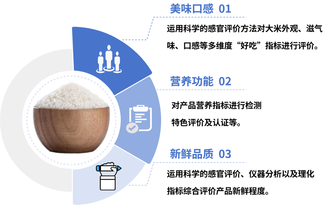 富硒大米适合什么人吃(富硒大米可以随便吃吗)-硒宝网