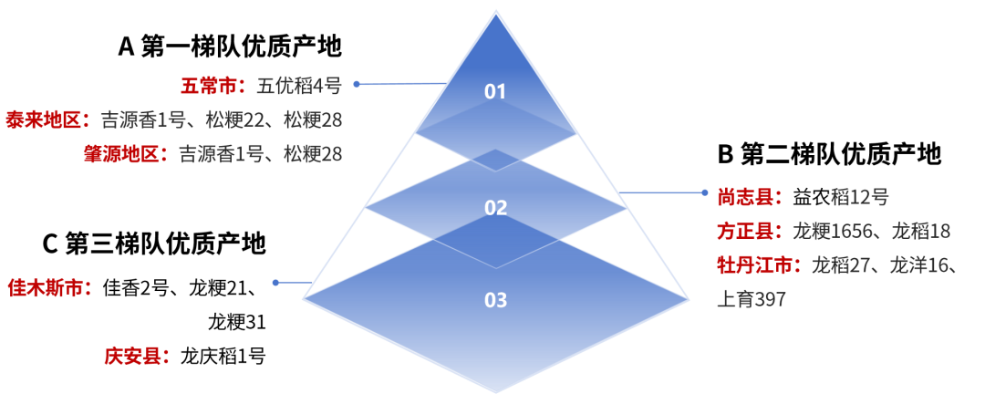 富硒大米适合什么人吃(富硒大米可以随便吃吗)-硒宝网