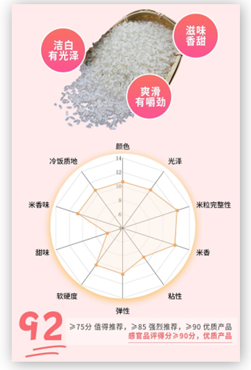 富硒大米适合什么人吃(富硒大米可以随便吃吗)-硒宝网