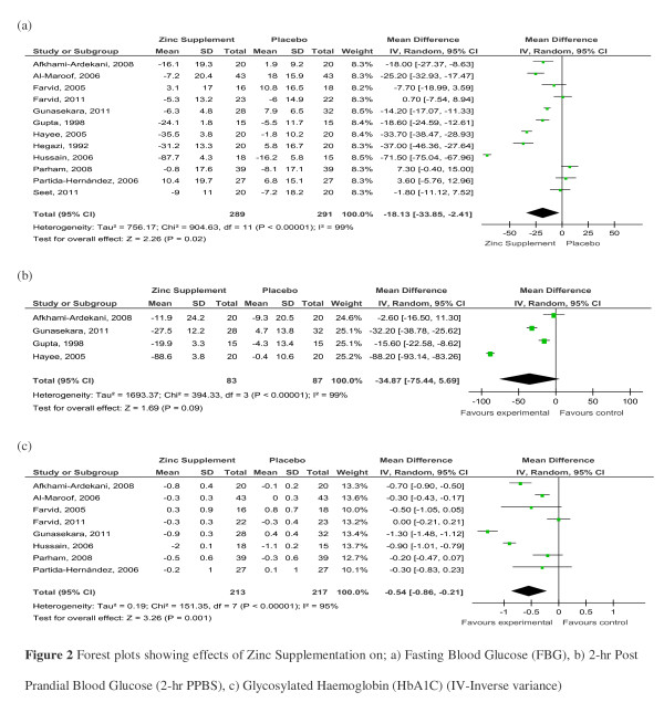 补锌副作用(补锌副作用)-硒宝网