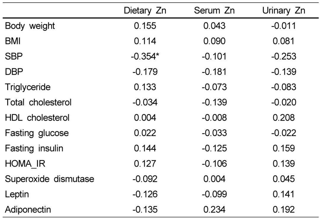 补锌副作用(补锌副作用)-硒宝网