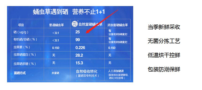 富硒大米能不能泡水喝（富硒米煮粥还是煮饭）-硒宝网