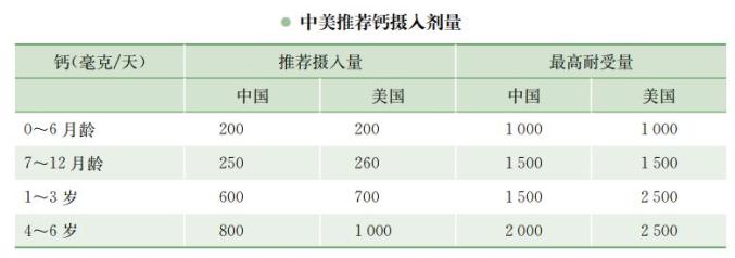 两岁孩子补钙哪种钙好(给孩子补钙哪种钙好吸收)-硒宝网