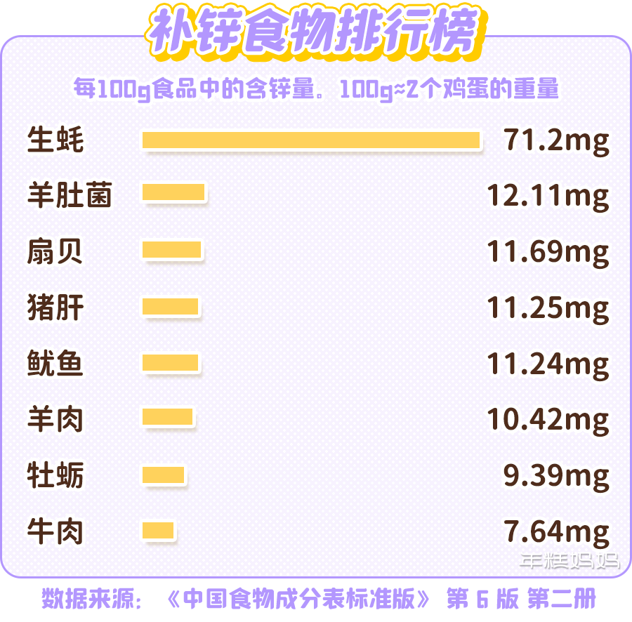 儿童补锌一般补多久（儿童补锌要补多久才有效果）-硒宝网