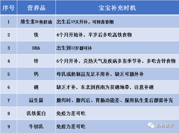 婴儿有必要补钙吗(必要婴儿补钙有什么好处)-硒宝网