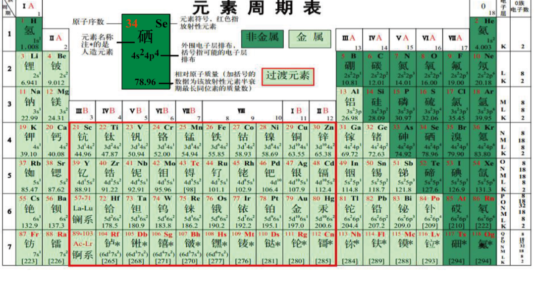 富硒大米含量百分之几（富硒大米中含有的主要营养素是）-硒宝网