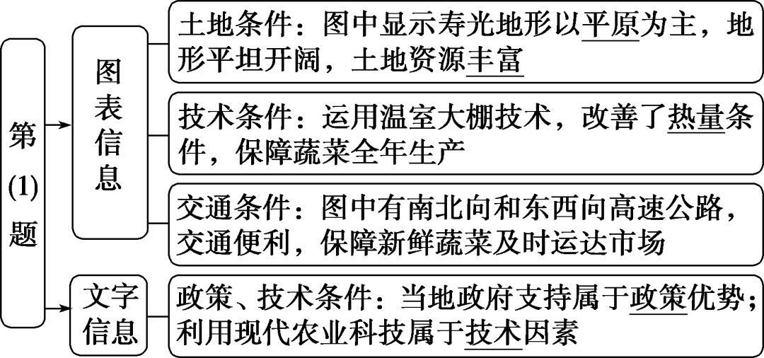 福建富硒地瓜种子价格(福建地瓜多少钱一斤)-硒宝网