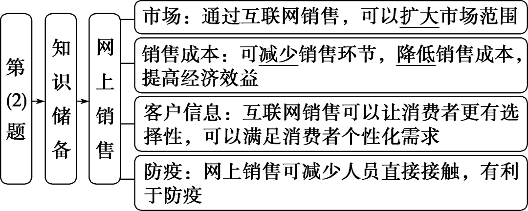 福建富硒地瓜种子价格(福建地瓜多少钱一斤)-硒宝网