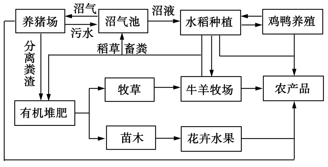 福建富硒地瓜种子价格(福建地瓜多少钱一斤)-硒宝网