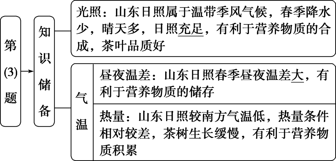 福建富硒地瓜种子价格(福建地瓜多少钱一斤)-硒宝网