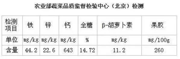 富硒地瓜的别名是什么（富硒地瓜好吃吗）-硒宝网