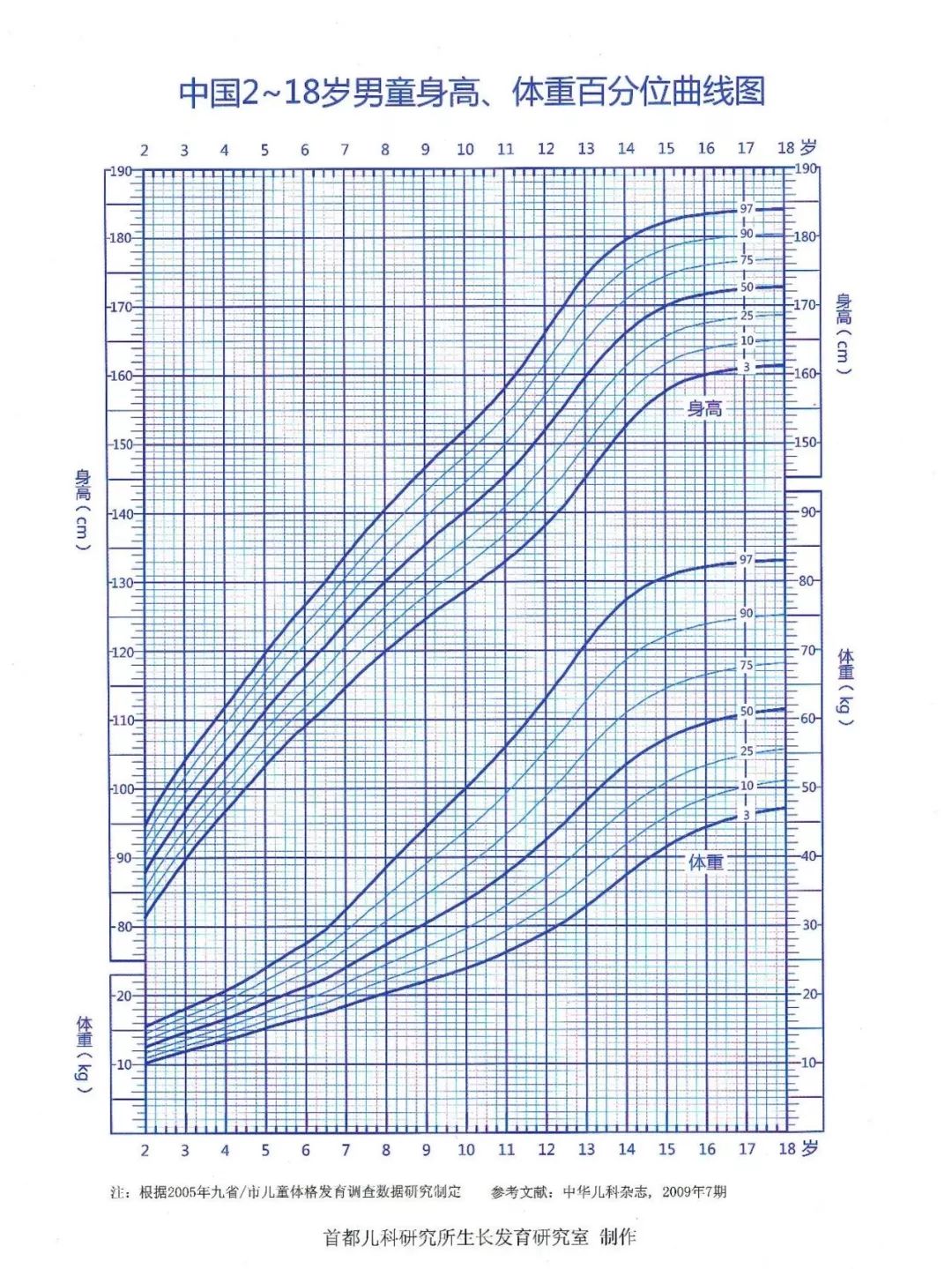 13岁男孩补钙吃什么钙片好(男孩补钙吃钙片好不好)-硒宝网
