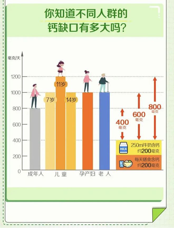 补钙需要多长时间（补钙多久需要停止一段时间）-硒宝网